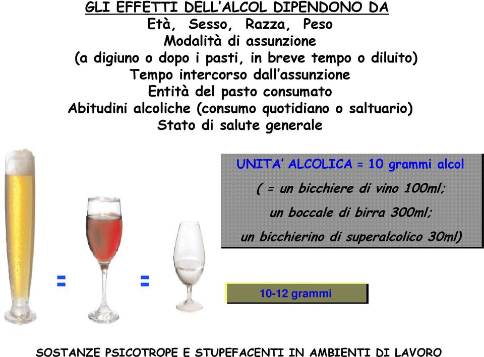 alcoliche (consumo quotidiano o saltuario) Stato di salute generale UNITA ALCOLICA = 10 grammi alcol (