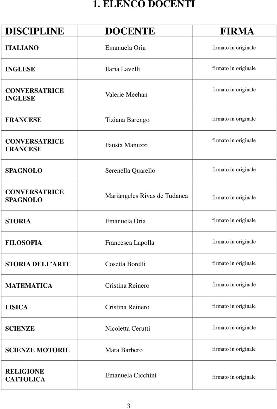 firmato in originale STORIA Emanuela Oria firmato in originale FILOSOFIA Francesca Lapolla firmato in originale STORIA DELL ARTE Cosetta Borelli firmato in originale MATEMATICA Cristina Reinero