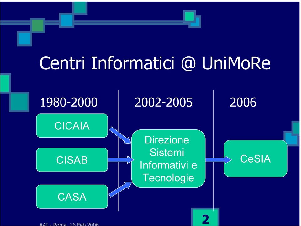 CICAIA CISAB CASA Direzione