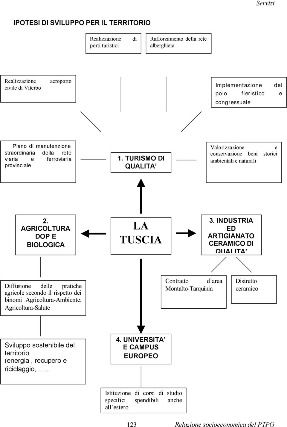 AGRICOLTURA DOP E BIOLOGICA LA TUSCIA 3.