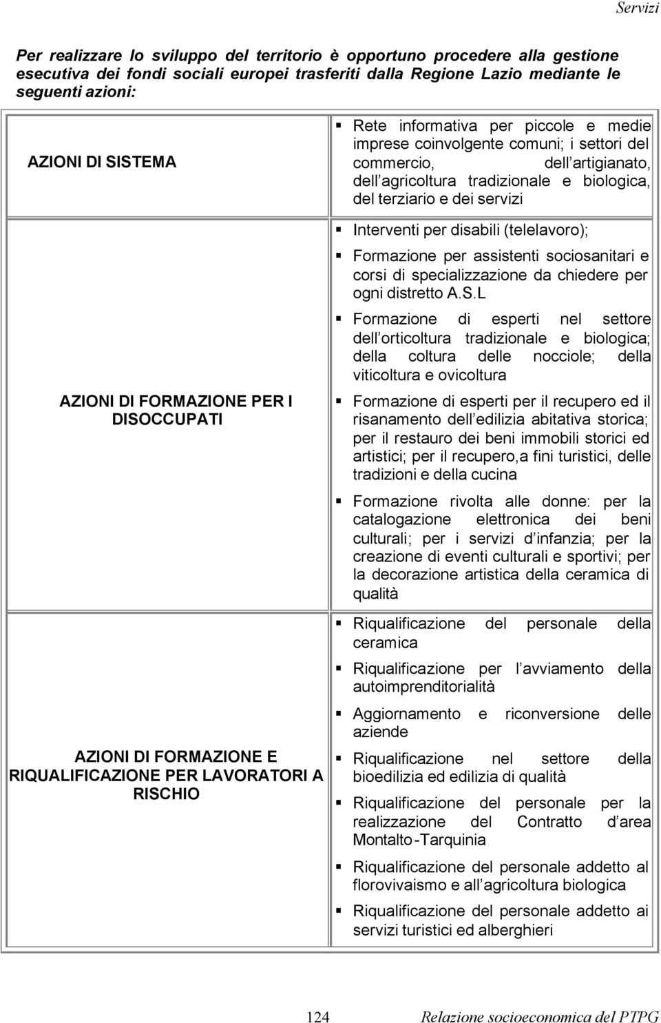 artigianato, dell agricoltura tradizionale e biologica, del terziario e dei servizi Interventi per disabili (telelavoro); Formazione per assistenti sociosanitari e corsi di specializzazione da