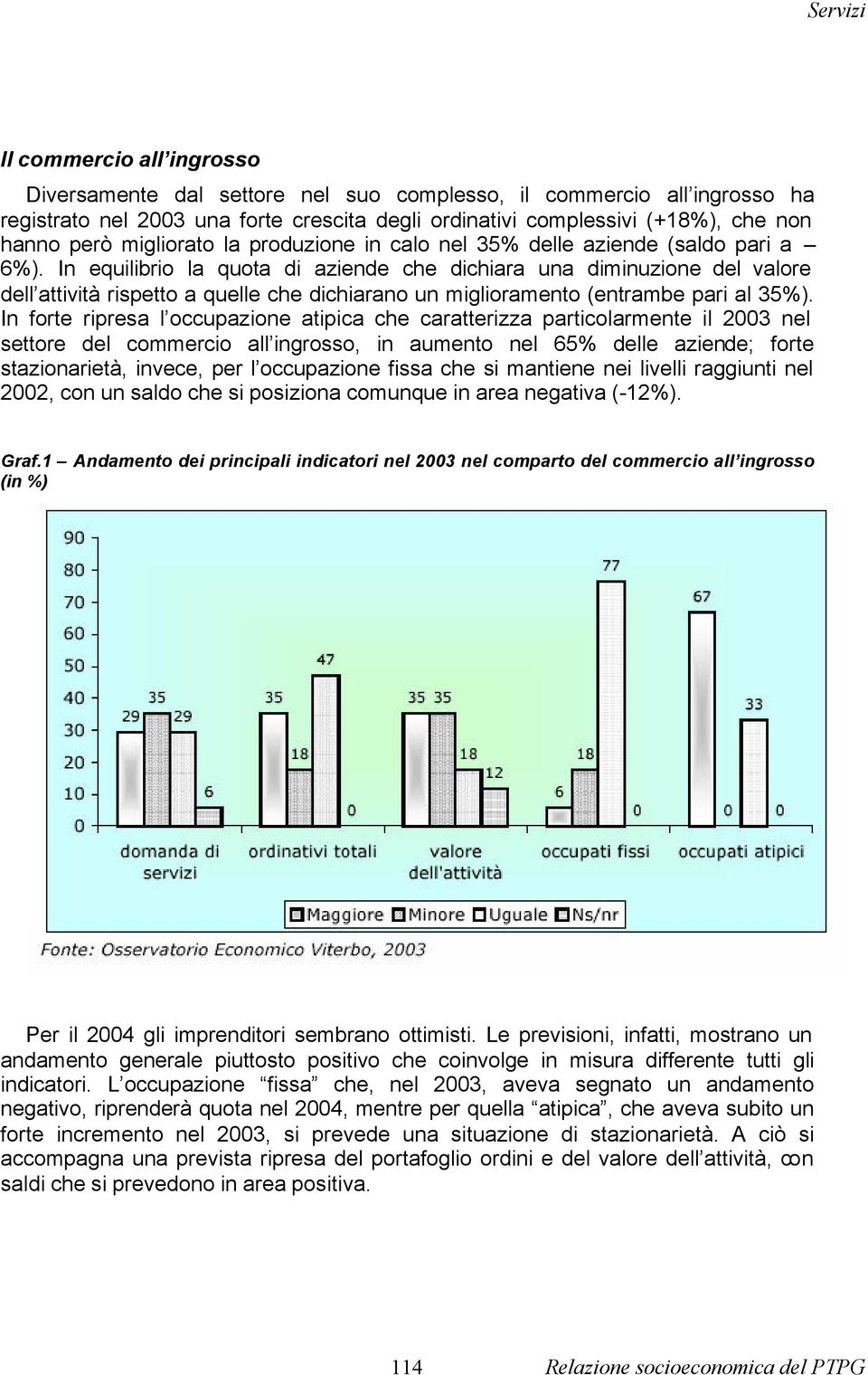 In equilibrio la quota di aziende che dichiara una diminuzione del valore dell attività rispetto a quelle che dichiarano un miglioramento (entrambe pari al 35%).