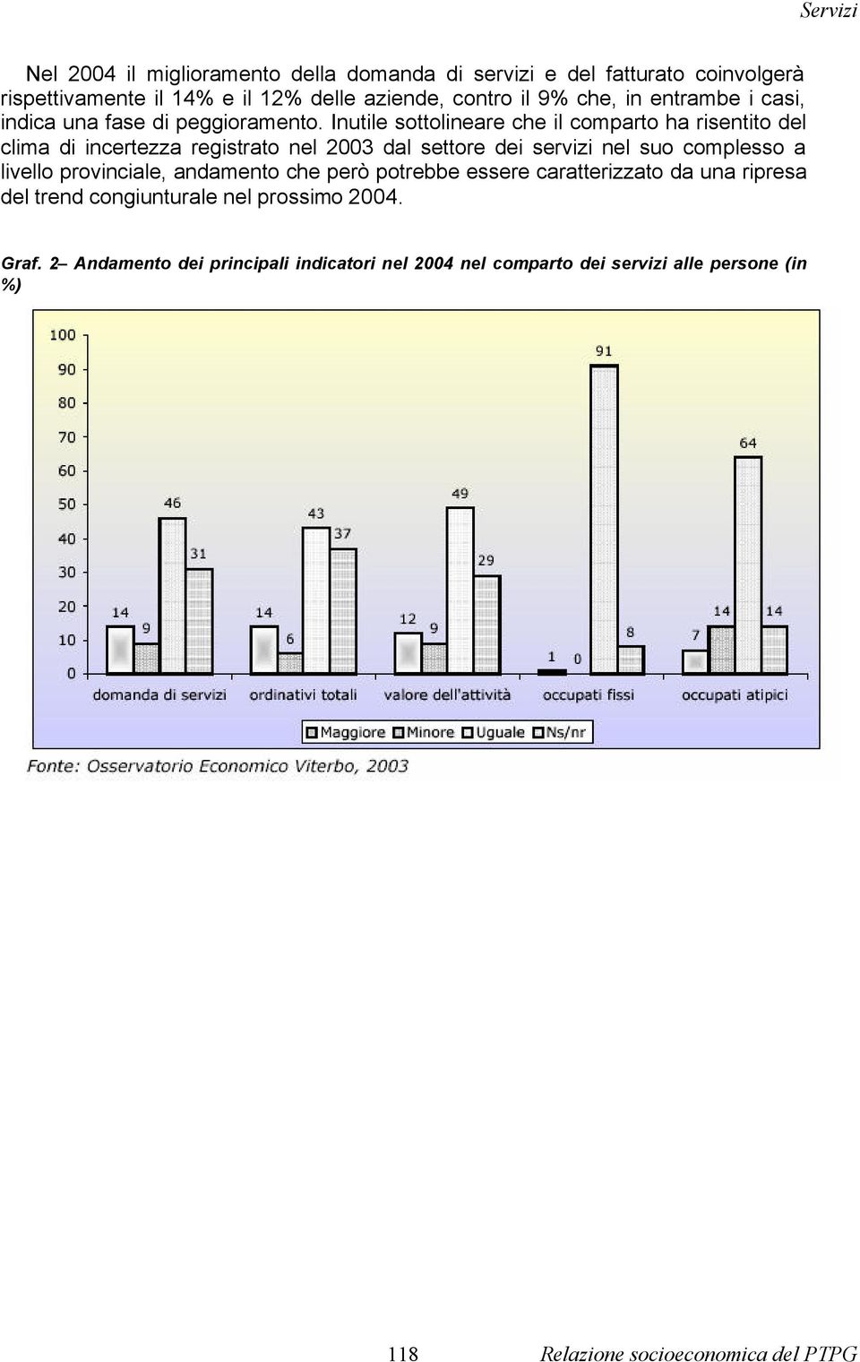 Inutile sottolineare che il comparto ha risentito del clima di incertezza registrato nel 2003 dal settore dei servizi nel suo complesso a