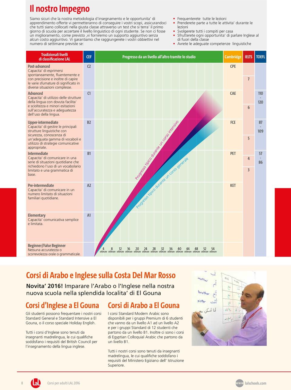 Se non ci fosse un miglioramento, come previsto,vi forniremo un supporto aggiuntivo senza alcun costo aggiuntivo.