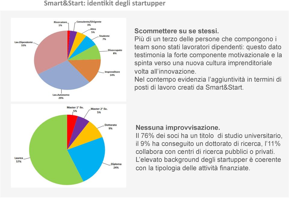 una nuova cultura imprenditoriale volta all innovazione. Nel contempo evidenzia l aggiuntività in termini di posti di lavoro creati da Smart&Start.