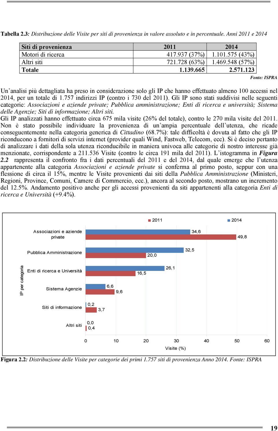 123 Fonte: ISPRA Un analisi più dettagliata ha preso in considerazione solo gli IP che hanno effettuato almeno 100 accessi nel 2014, per un totale di 1.757 indirizzi IP (contro i 730 del 2011).