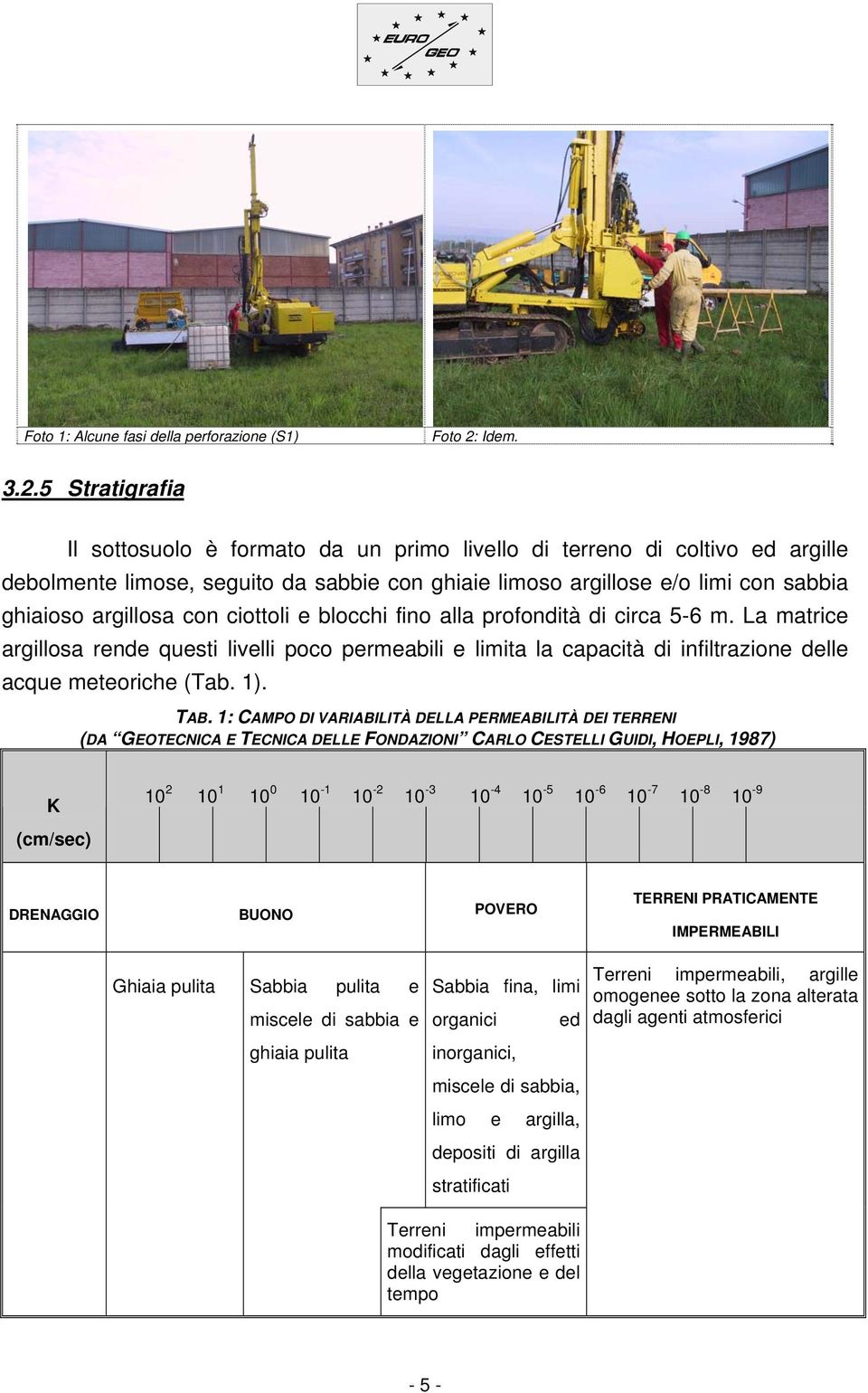 5 Stratigrafia Il sottosuolo è formato da un primo livello di terreno di coltivo ed argille debolmente limose, seguito da sabbie con ghiaie limoso argillose e/o limi con sabbia ghiaioso argillosa con