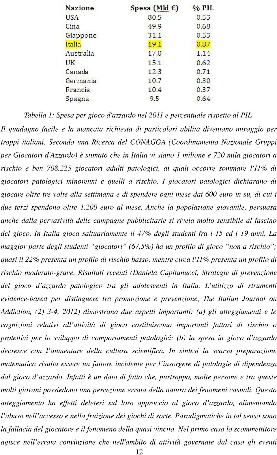 225 giocatori adulti patologici, ai quali occorre sommare l'11% di giocatori patologici minorenni e quelli a rischio.