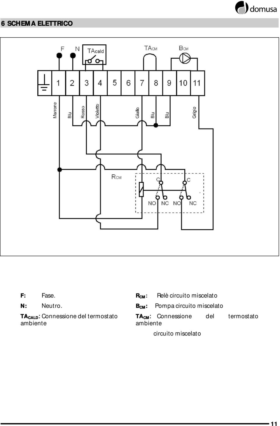 B CM : Pompa circuito miscelato TA CALD : Connessione