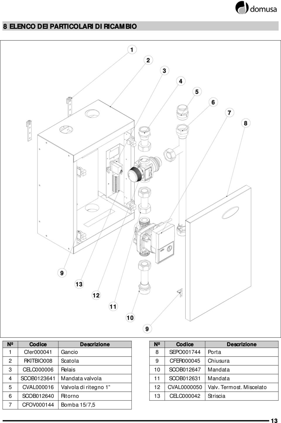 ritegno 1 6 SCOB012640 Ritorno 7 CFOV000144 Bomba 15/7,5 Nº Codice Descrizione 8 SEPO001744 Porta 9