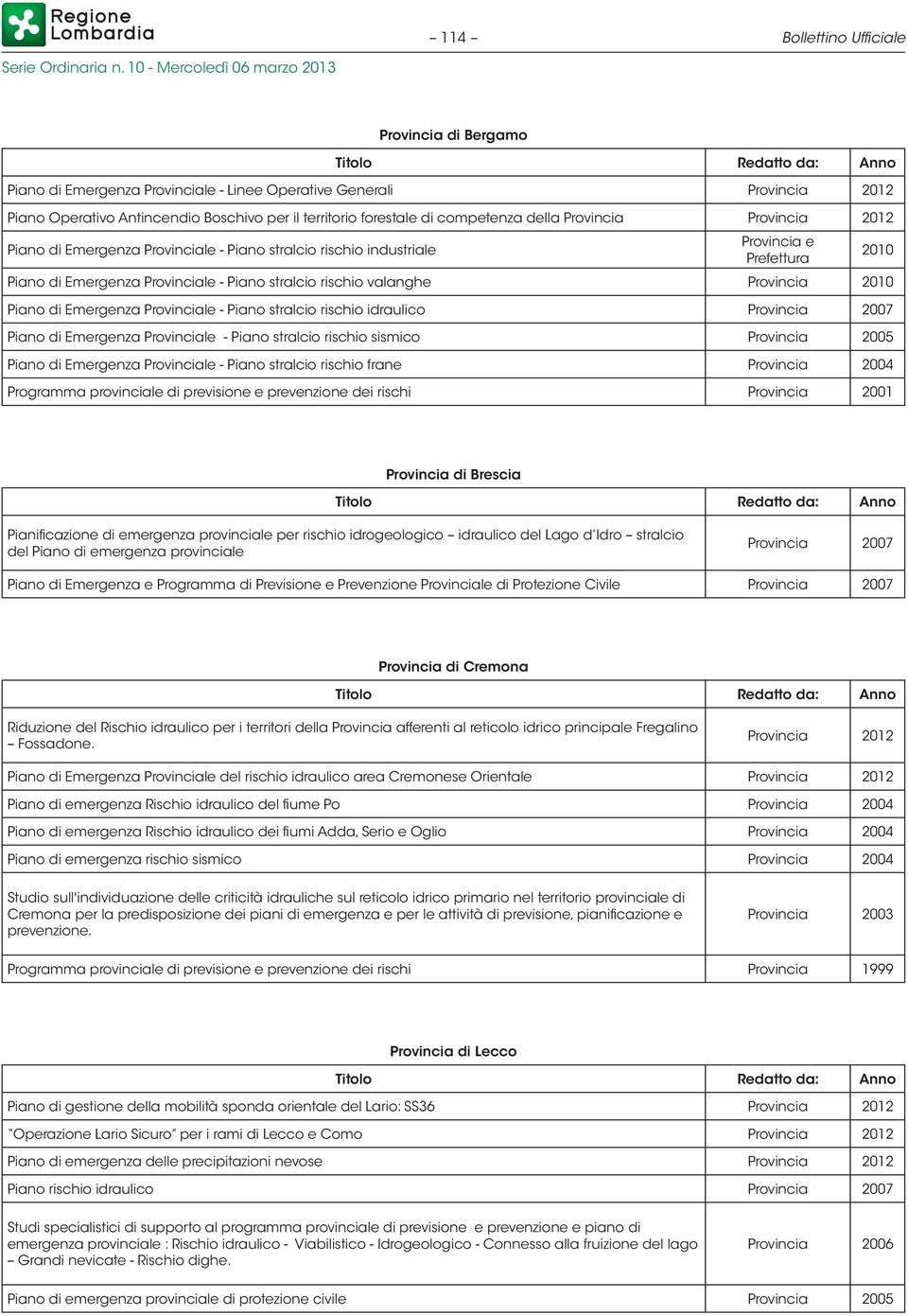 Provinciale - Piano stralcio rischio idraulico Provincia 2007 Piano di Emergenza Provinciale - Piano stralcio rischio sismico Provincia 2005 Piano di Emergenza Provinciale - Piano stralcio rischio