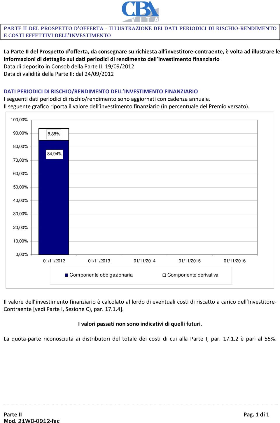 validità della Parte II: dal 24/09/2012 DATI PERIODICI DI RISCHIO/RENDIMENTO DELL INVESTIMENTO FINANZIARIO I seguenti dati periodici di rischio/rendimento sono aggiornati con cadenza annuale.