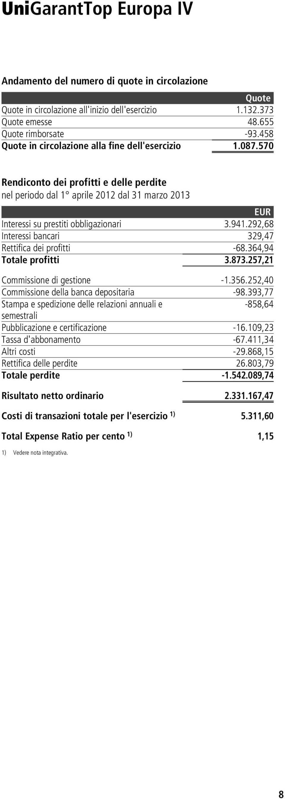 292,68 Interessi bancari 329,47 Rettifica dei profitti -68.364,94 Totale profitti 3.873.257,21 Commissione di gestione -1.356.252,40 Commissione della banca depositaria -98.