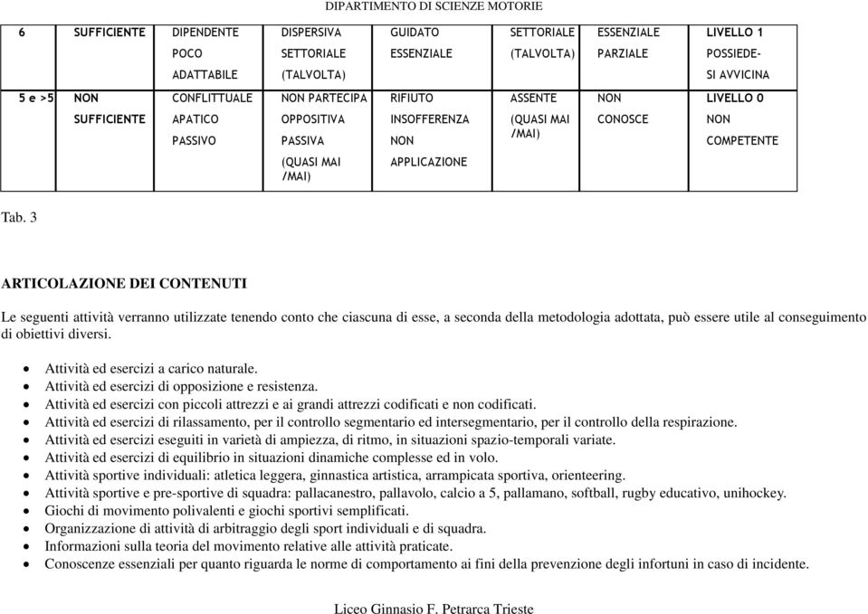 3 ARTICOLAZIONE DEI CONTENUTI Le seguenti attività verranno utilizzate tenendo conto che ciascuna di esse, a seconda della metodologia adottata, può essere utile al conseguimento di obiettivi diversi.