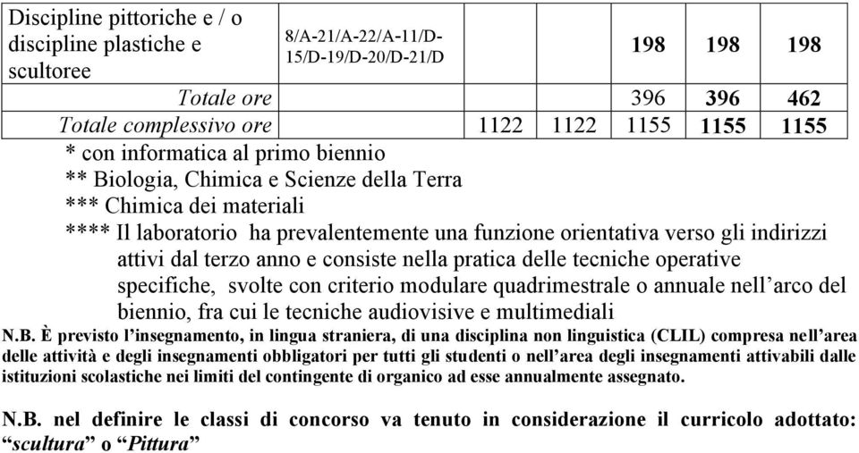 consiste nella pratica le tecniche operative specifiche, svolte con criterio modulare quadrimestrale o annuale nell arco biennio, fra cui le tecniche audiovisive e multimediali N.B.