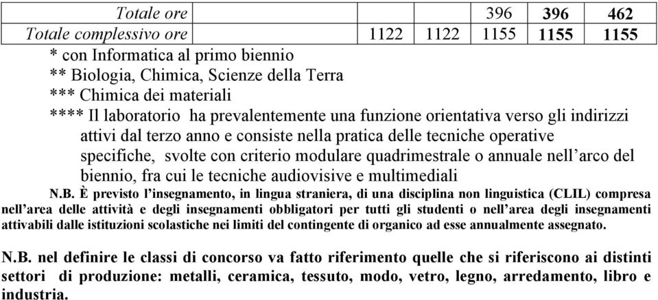 arco biennio, fra cui le tecniche audiovisive e multimediali N.B.