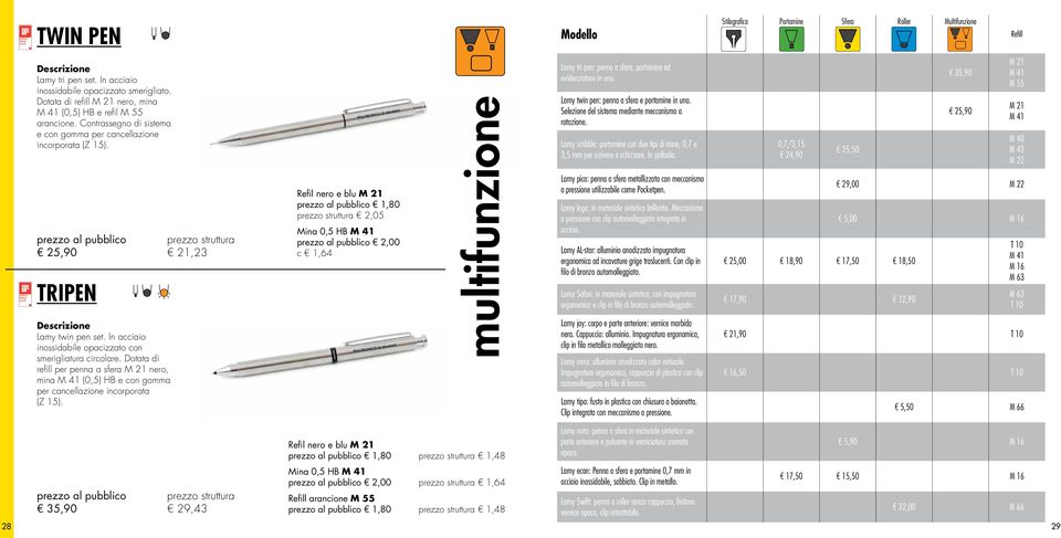 In acciaio inossidabile opacizzato con smerigliatura circolare. Dotata di refill per penna a sfera M 21 nero, mina M 41 (0,5) HB e con gomma per cancellazione incorporata (Z 15).