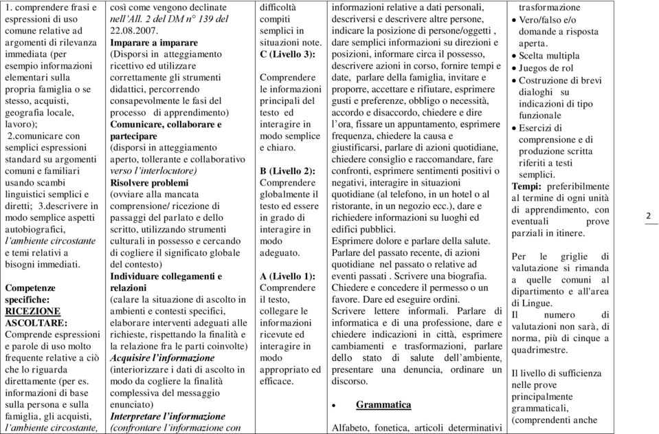 descrivere in modo semplice aspetti autobiografici, l ambiente circostante e temi relativi a bisogni immediati.