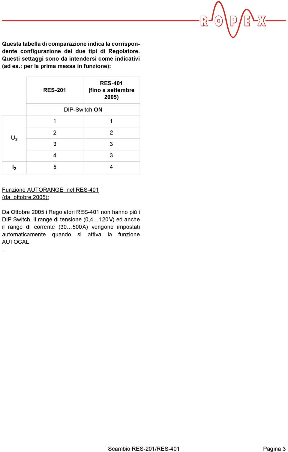 : per la prima messa in funzione): ES-0 ES-0 (fino a settembre 00) DIP-Switch U I Funzione AUTOANGE nel ES-0 (da ottobre 00):