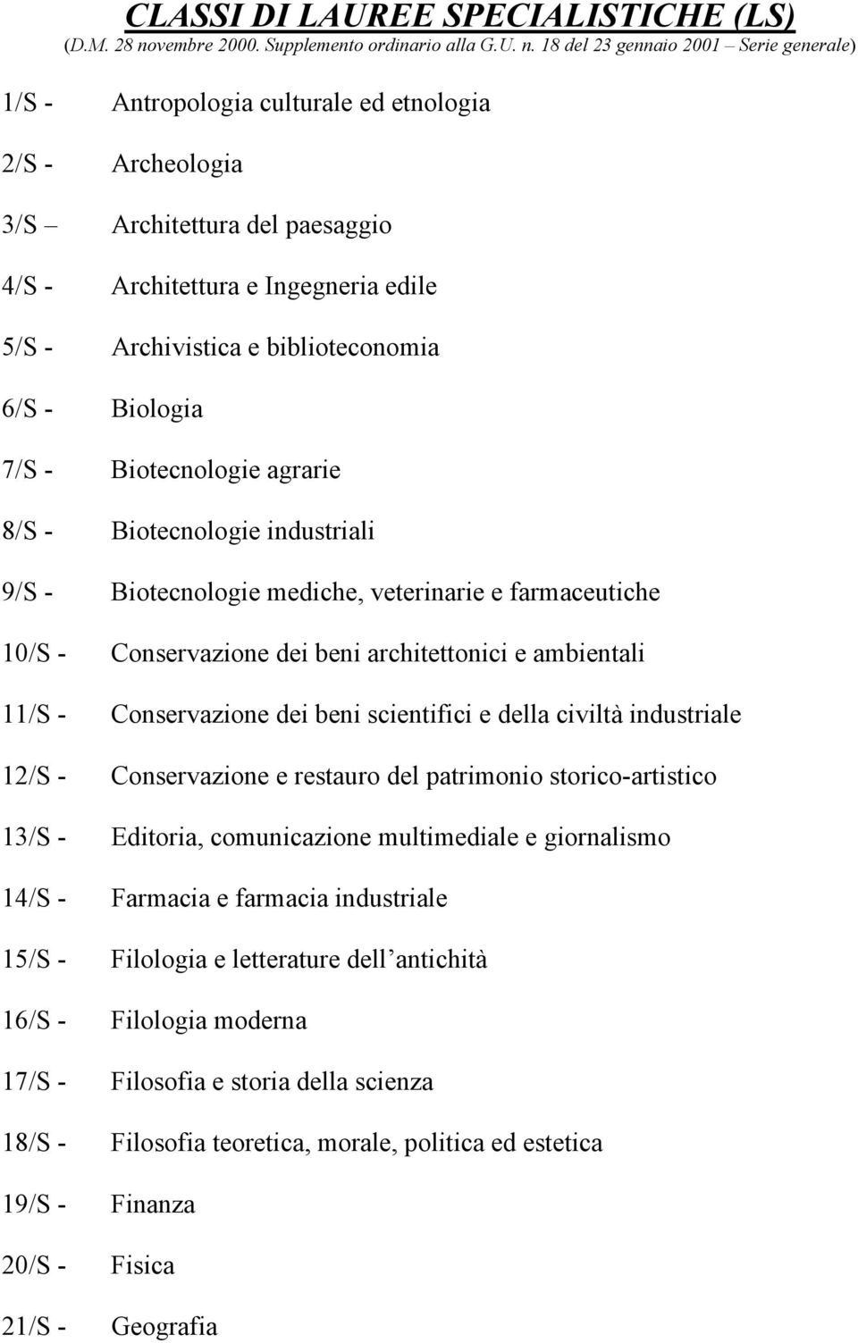 18 del 23 gennaio 2001 Serie generale) 1/S - Antropologia culturale ed etnologia 2/S - Archeologia 3/S Architettura del paesaggio 4/S - Architettura e Ingegneria edile 5/S - Archivistica e