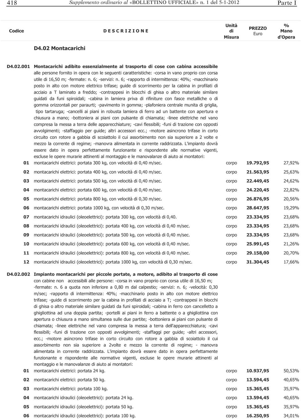 001 Montacarichi abito essenzialmente al trasporto cose con cabina accessibile alle persone fornito in opera con le seguenti caratteristiche: -corsa in vano proprio con corsa utile 16,50 m; -fermate: