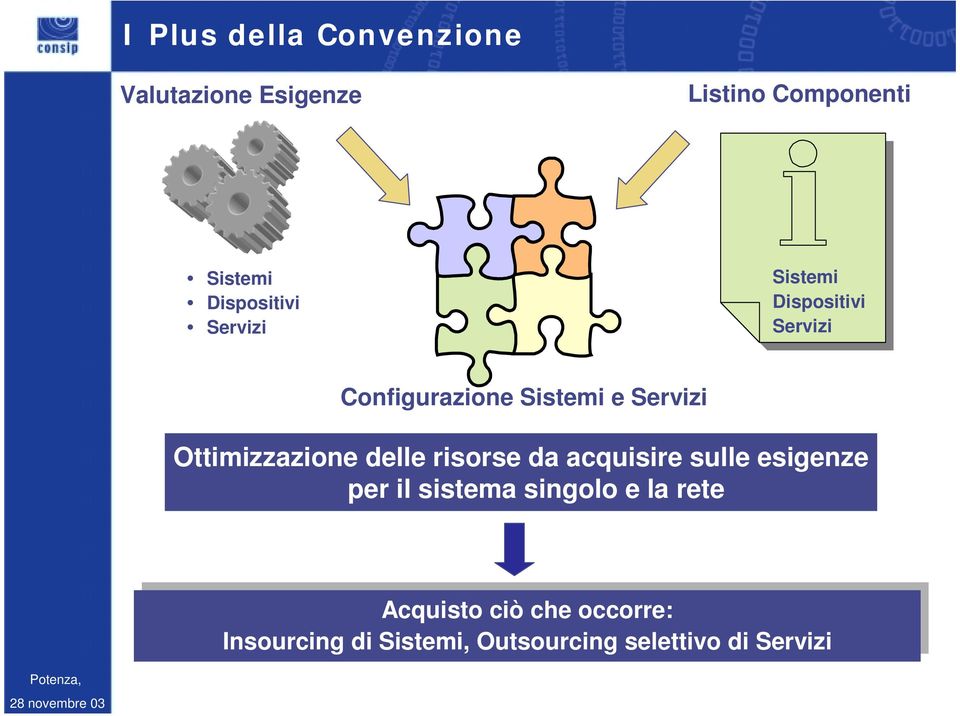 delle risorse da acquisire sulle esigenze per il sistema singolo e la rete Acquisto