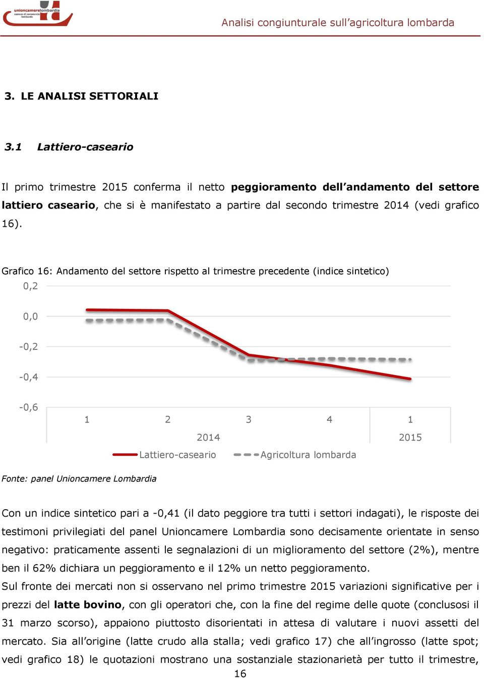 Grafico 16: Andamento del settore rispetto al trimestre precedente (indice sintetico) 0,2 0,0-0,2-0,4-0,6 1 2 3 4 1 2014 2015 Lattiero-caseario Agricoltura lombarda Fonte: panel Unioncamere Lombardia