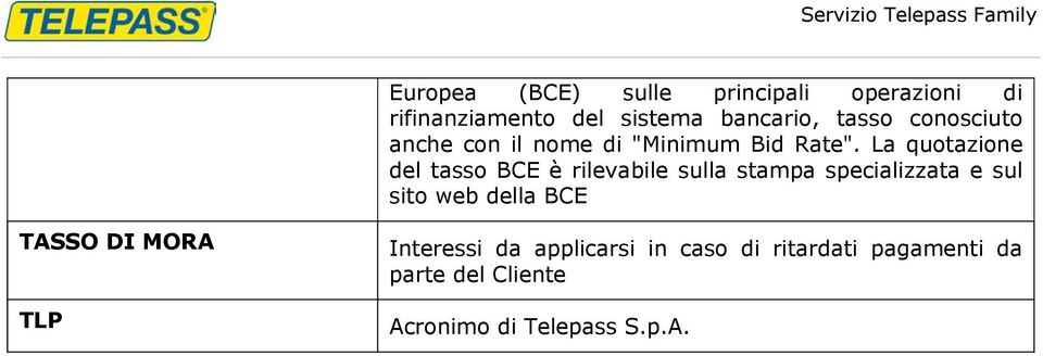 La quotazione del tasso BCE è rilevabile sulla stampa specializzata e sul sito web della