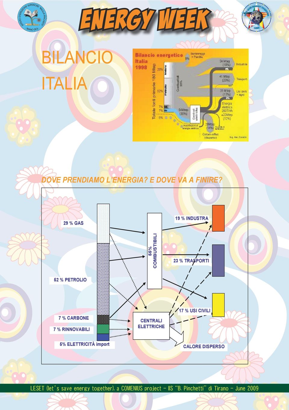 project - IIS B.