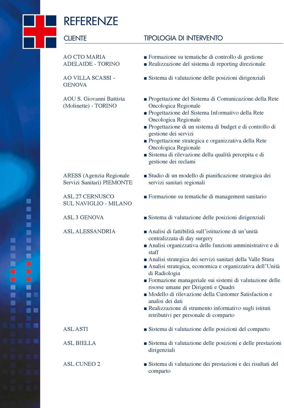 Formazione su tematiche di controllo di gestione Realizzazione del sistema di reporting direzionale Progettazione del Sistema di Comunicazione della Rete Progettazione del Sistema Informativo della