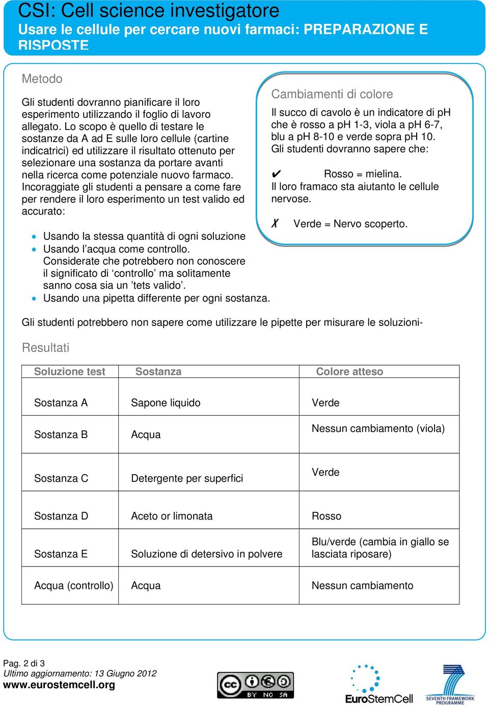 potenziale nuovo farmaco.