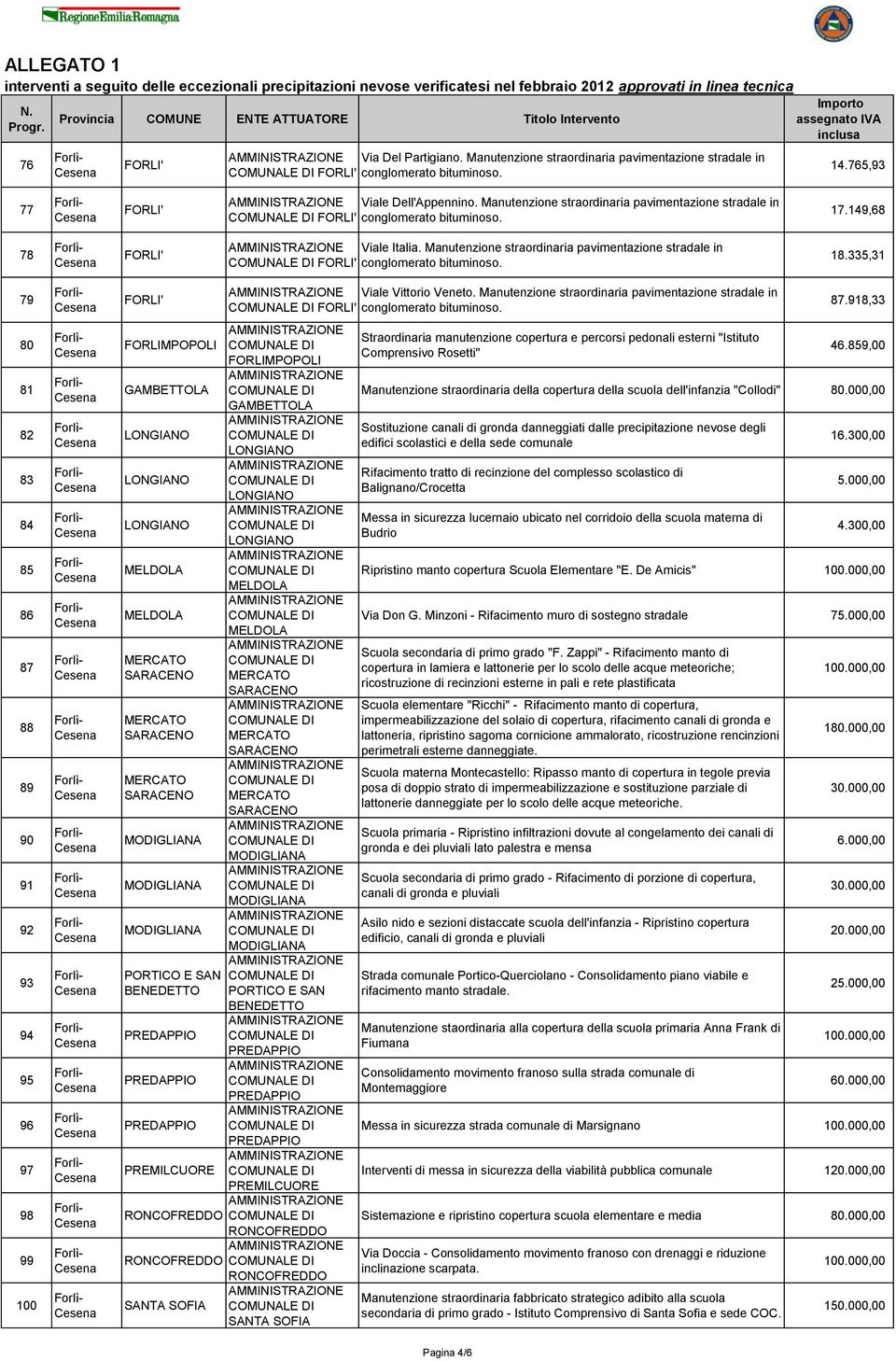 335,31 79 80 81 82 83 84 85 86 87 88 89 90 91 92 93 94 95 96 97 98 99 100 Viale Vittorio Veneto. Manutenzione straordinaria pavimentazione stradale in conglomerato bituminoso.