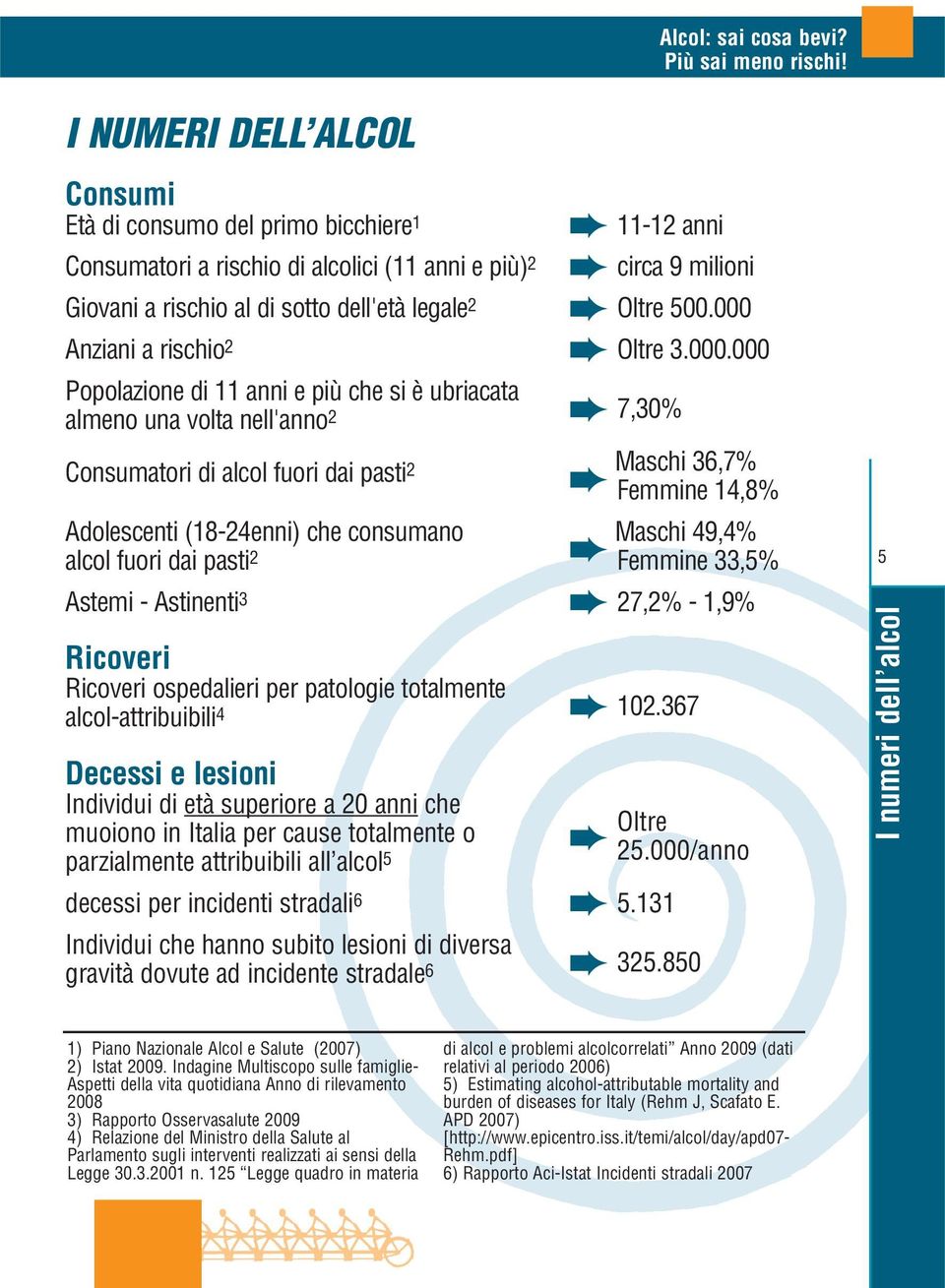 Anziani a rischio 2 Oltre 3.000.