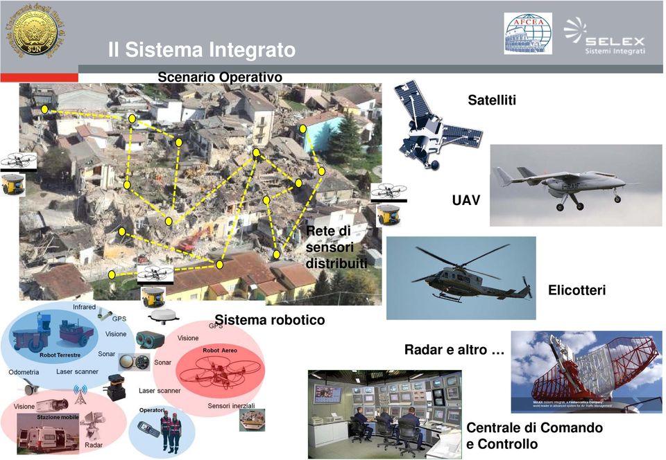 sensori distribuiti Elicotteri Sistema