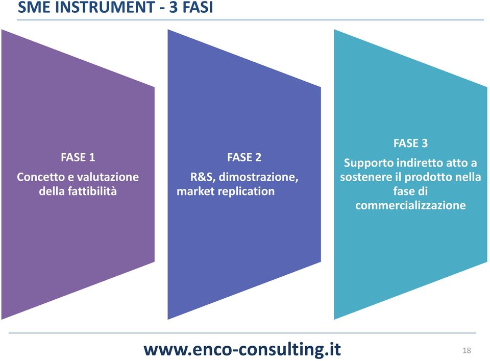 replication FASE 3 Supporto indiretto atto a sostenere il