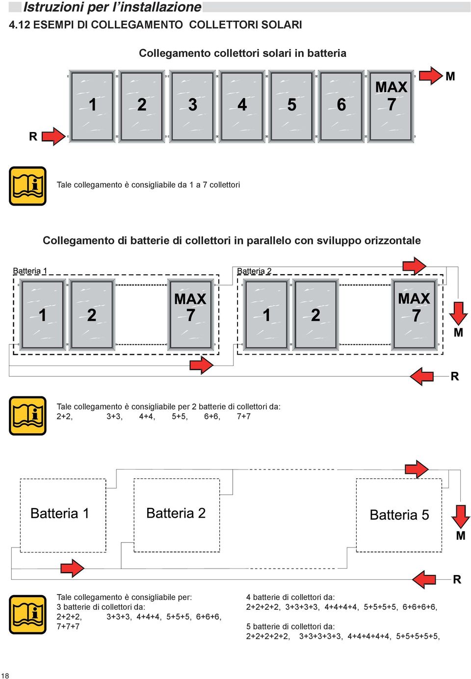 Collegamento di batterie di collettori in parallelo con sviluppo orizzontale Tale collegamento è consigliabile per 2 batterie di collettori da: 2+2,