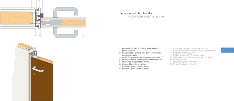 anta cieca di spessore mm. placca d incontro serratura. profilo P posto verticalmente. profilo P posto verticalmente. C finishing element for gypsum wall head.