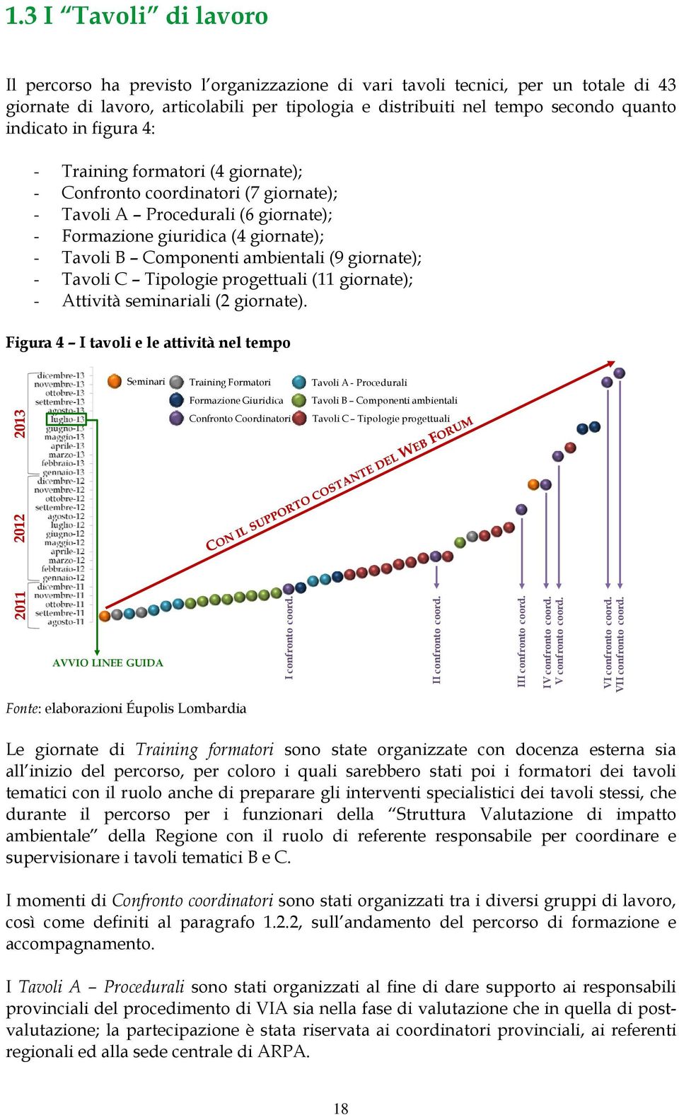 ambientali (9 giornate); - Tavoli C Tipologie progettuali (11 giornate); - Attività seminariali (2 giornate).