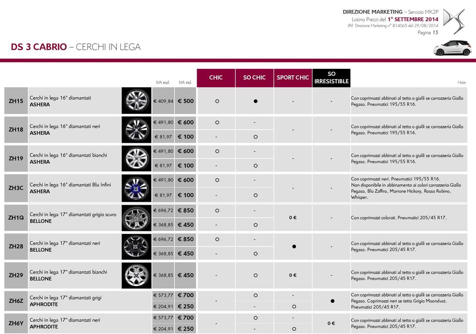 ZH19 Cerchi in lega 16" diamantati bianchi ASHERA 491,80 600 81,97 100 Con coprimozzi abbinati al tetto o gialli se carrozzeria Giallo Pegaso. Pneumatici 195/55 R16.