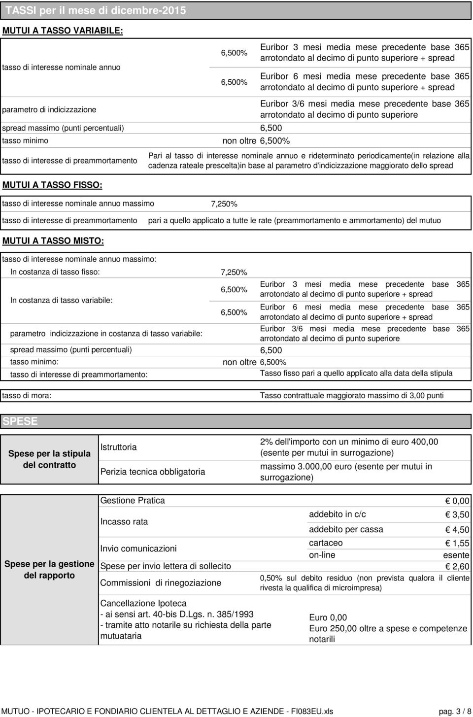 base 365 arrotondato al decimo di punto superiore + spread Euribor 3/6 mesi media mese precedente base 365 arrotondato al decimo di punto superiore Pari al tasso di interesse nominale annuo e