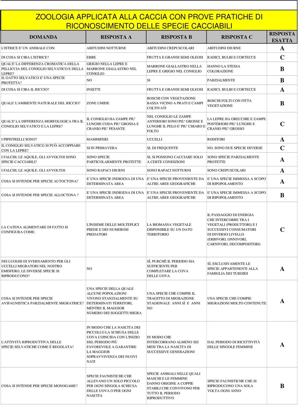 ZOOLOGI PPLIT LL I ON PROVE PRTIHE DI RIOSIMENTO DELLE SPEIE IILI GRIGIO NELL LEPRE E MRRONE GILLSTRO NEL ONIGLIO MRRONE GILLSTRO NELL LEPRE E GRIGIO NEL ONIGLIO HN L STESS OLORZIONE SI PRZILMENTE DI