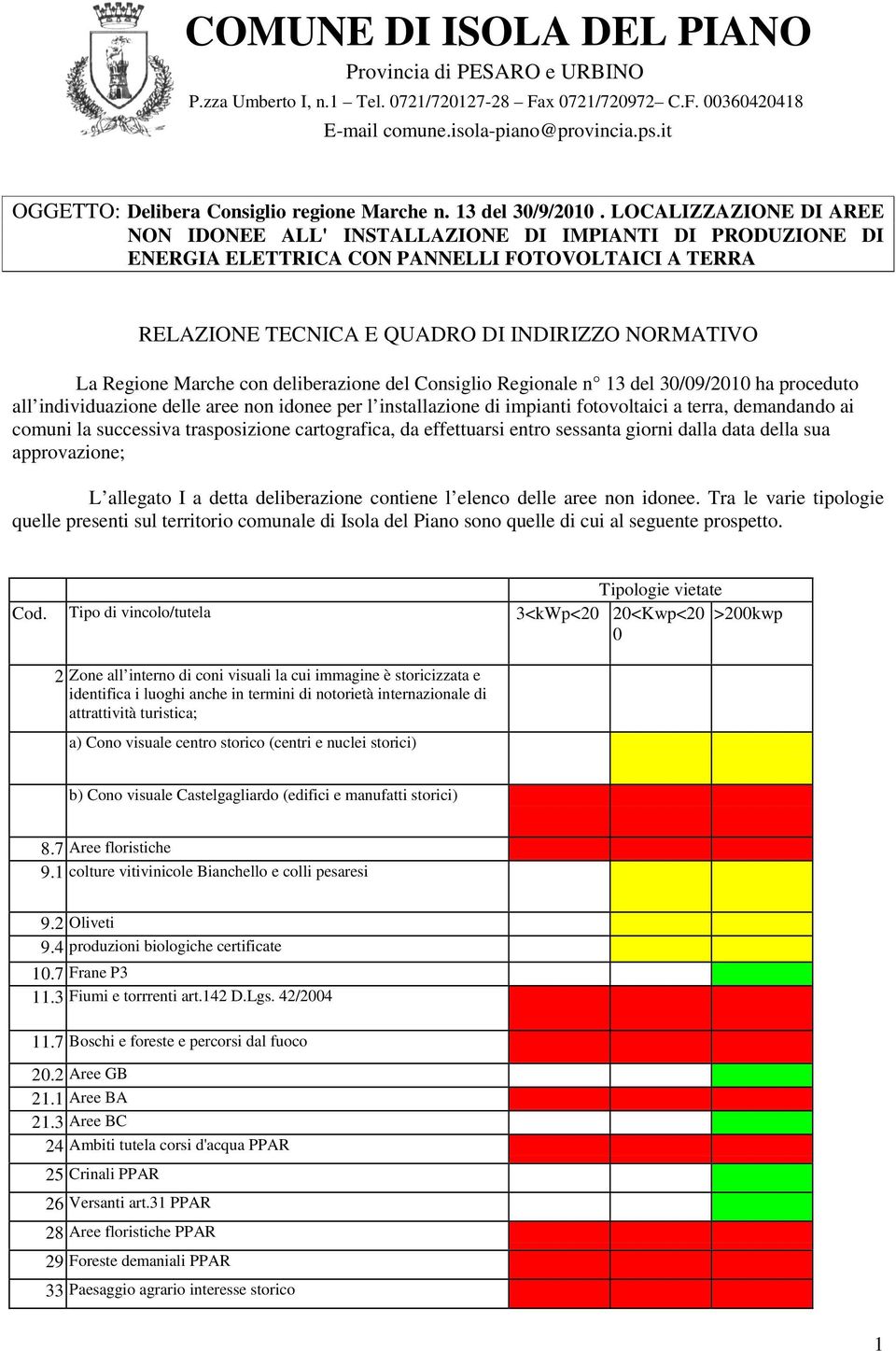 Marche con deliberazione del Consiglio Regionale n 13 del 30/09/2010 ha proceduto all individuazione delle aree non idonee per l installazione di impianti fotovoltaici a terra, demandando ai comuni