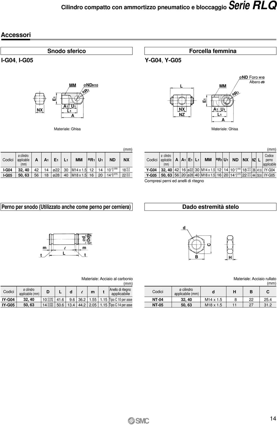 5-0.3-0.5 Codici ø cilindro applicabile 1 E1 L1 Y-G04 Y-G05,, 42 56 16 ø22 30 ø2 Compresi perni ed anelli di ritegno MM M x 1.5 M1 x 1.5 RR1 U1 12 16 ND 10 +0.05 0 +0.00 0 NX 1 22 +0.5 +0.