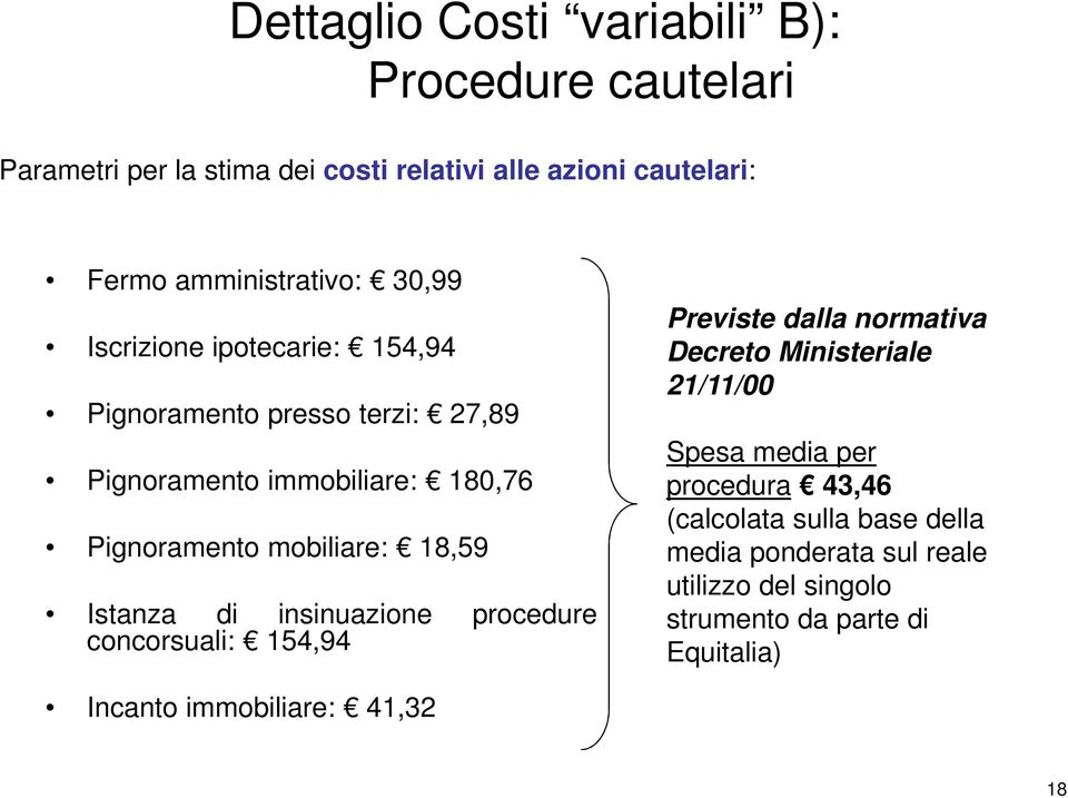 Istanza di insinuazione procedure concorsuali: 154,94 Previste dalla normativa Decreto Ministeriale 21/11/00 Spesa media per procedura