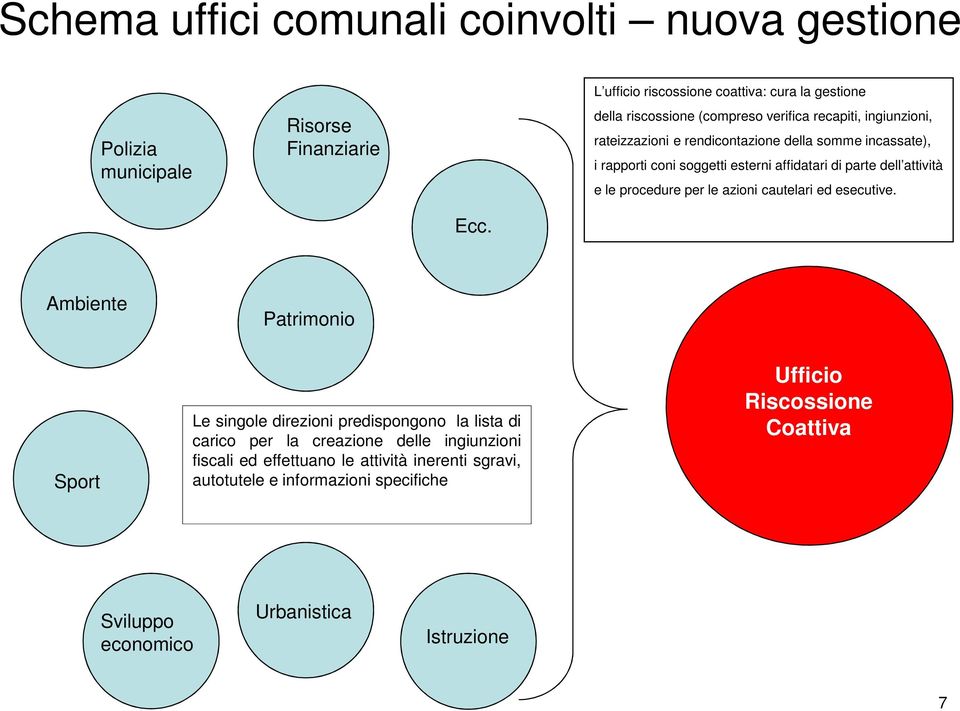 attività e le procedure per le azioni cautelari ed esecutive. Ecc.