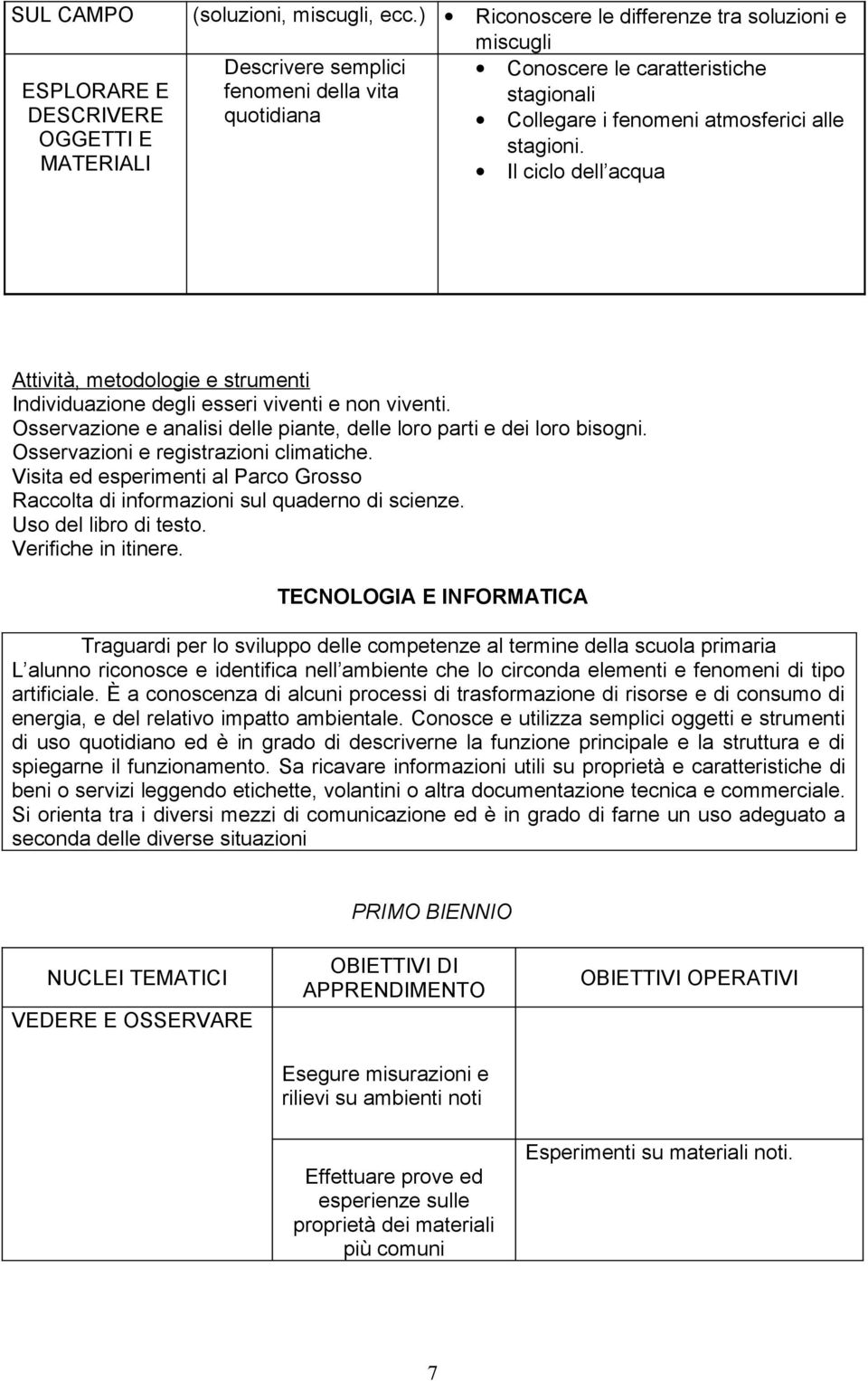 fenomeni atmosferici alle stagioni. Il ciclo dell acqua Attività, metodologie e strumenti Individuazione degli esseri viventi e non viventi.