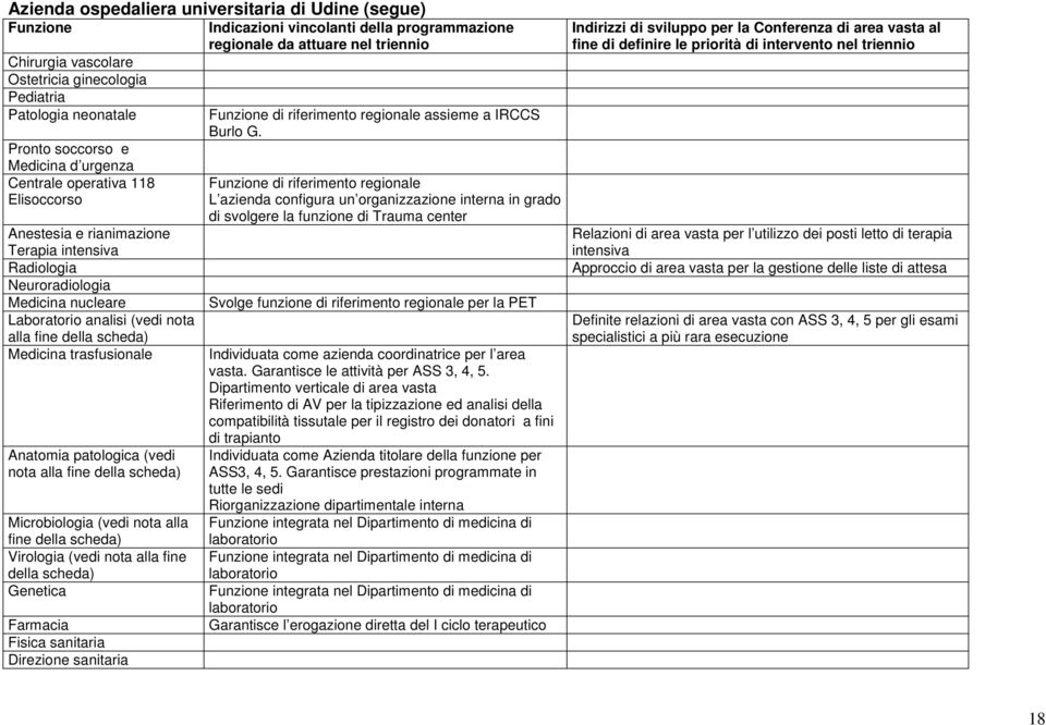 di riferimento regionale L azienda configura un organizzazione interna in grado di svolgere la funzione di Trauma center Indirizzi di sviluppo per la Conferenza di area vasta al fine di definire le