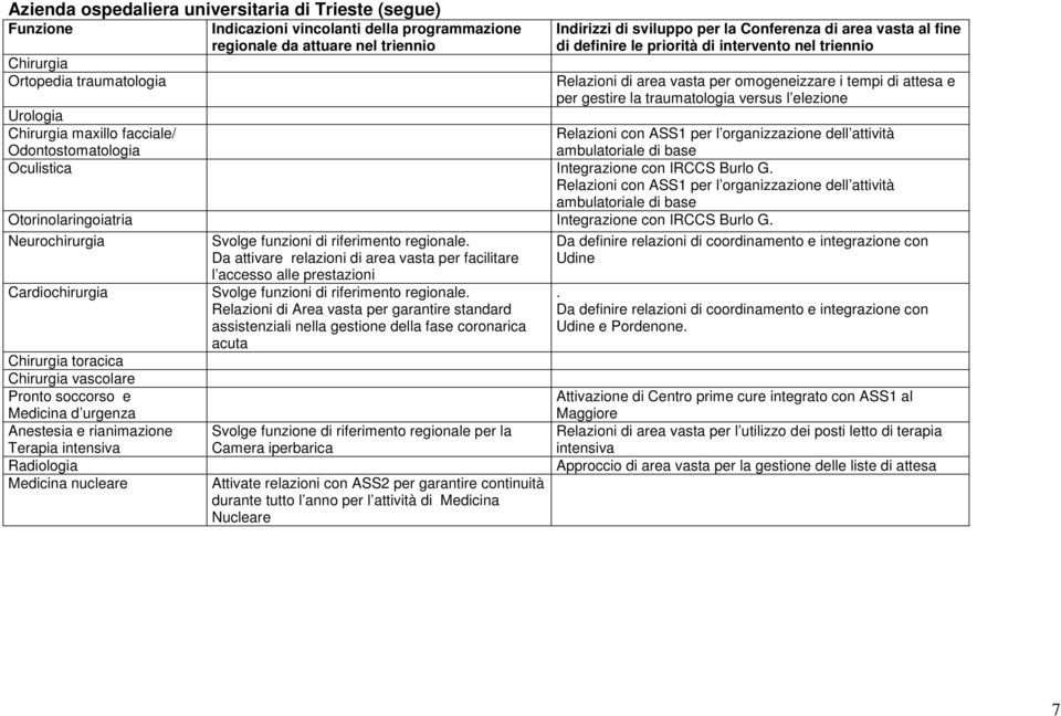 organizzazione dell attività ambulatoriale di base Oculistica Integrazione con IRCCS Burlo G.