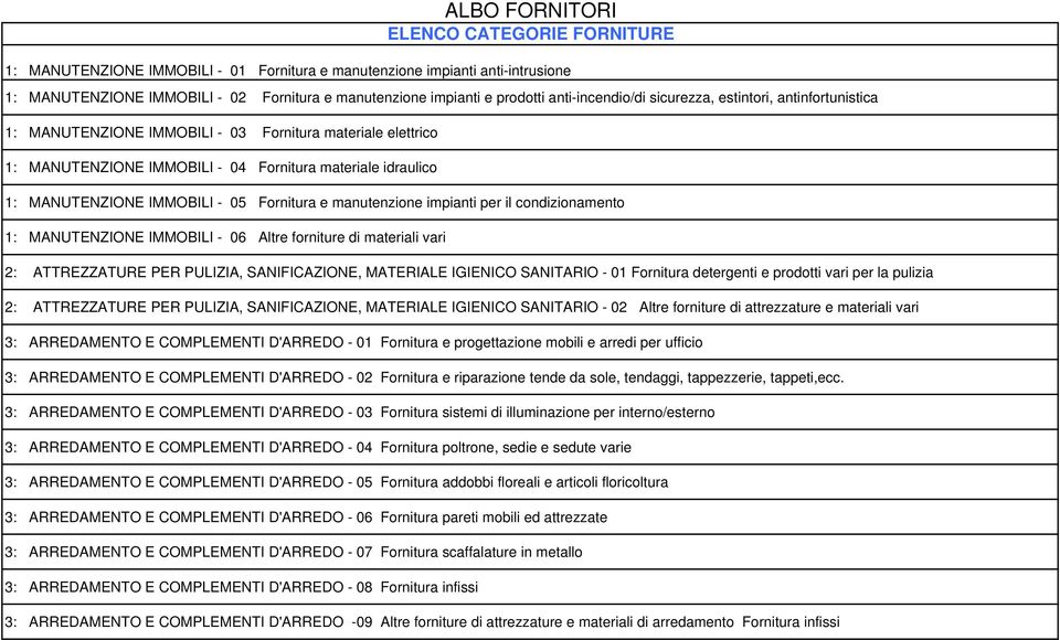 IMMOBILI - 05 Fornitura e manutenzione impianti per il condizionamento 1: MANUTENZIONE IMMOBILI - 06 Altre forniture di materiali vari 2: ATTREZZATURE PER PULIZIA, SANIFICAZIONE, MATERIALE IGIENICO