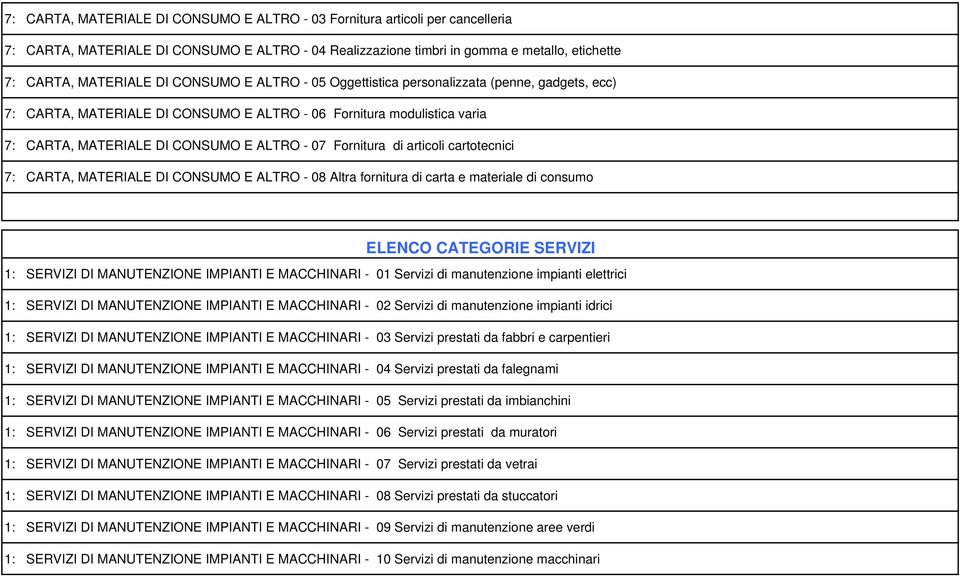 articoli cartotecnici 7: CARTA, MATERIALE DI CONSUMO E ALTRO - 08 Altra fornitura di carta e materiale di consumo Colonna1 SER ELENCO CATEGORIE SERVIZI 1: SERVIZI DI MANUTENZIONE IMPIANTI E